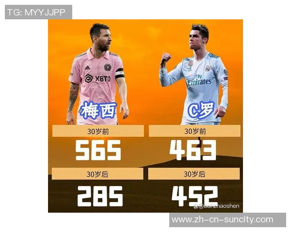 世预赛历史射手榜揭晓C罗41球领跑梅西紧随其后 世预赛历史射手榜揭晓C罗41球领跑梅西紧随其后