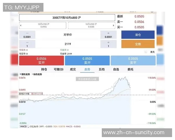 小卡获2000万股票为看跌期权下跌不受损失内幕曝光 小卡获2000万股票为看跌期权下跌不受损失内幕曝光